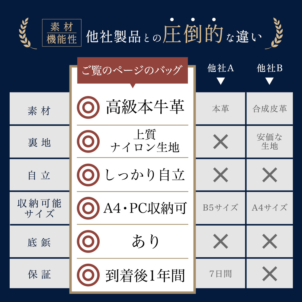 トートバッグ メンズ ビジネス 大容量 軽いバッグ 通勤 シンプル 黒 本革 30代 40代 50代 ラシエム |  | 21