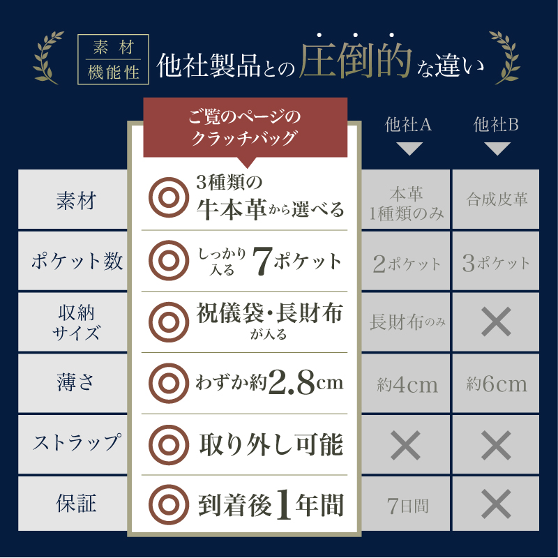 クラッチバッグ メンズ 本革 フォーマル 結婚式 セカンドバッグ 使いやすい ブランド 30代 40代 50代 ラシエム |  | 20