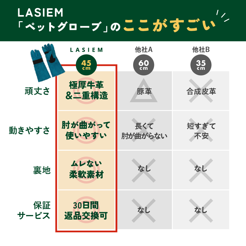 ペットグローブ 45センチ 噛みつき防止 手袋 犬 猫 保護 厚手 ラシエム |  | 06