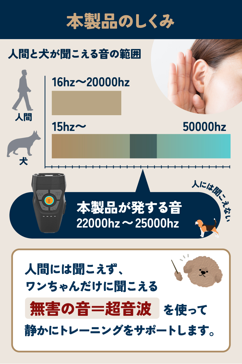 無駄吠え防止 犬 超音波 吠え防止器具 安全無害 防水 USB充電式 むだ吠え防止グッズ 吠え癖 しつけ ラシエム |  | 06