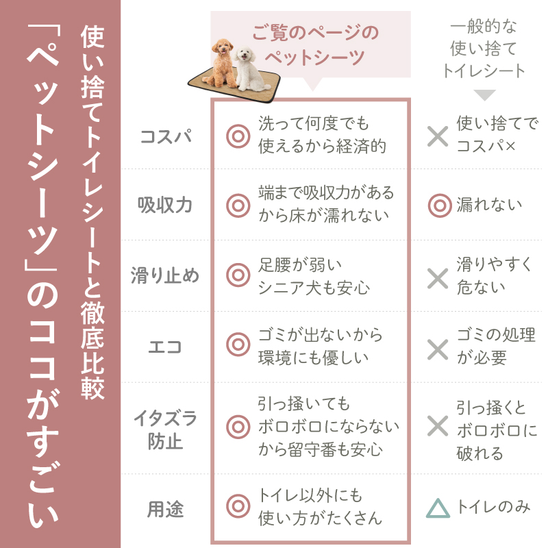 ペットシーツ 2枚セット 洗える レギュラー ワイド 犬 マット 防水 車 ラシエム |  | 07