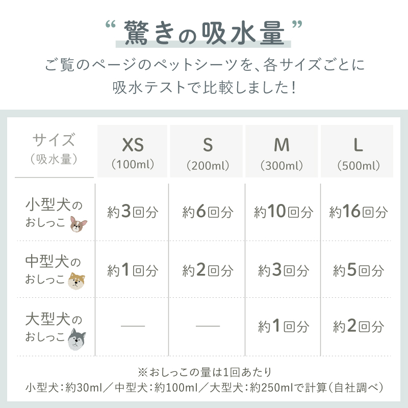ペットシーツ 2枚セット 洗える レギュラー ワイド 犬 マット 防水 車 ラシエム |  | 10