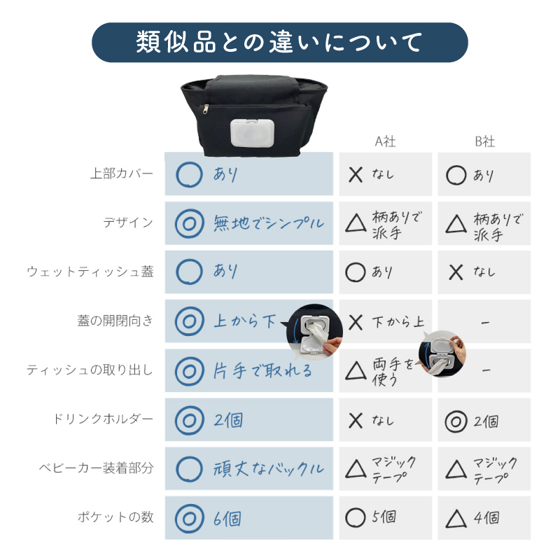 ＼1/3までクーポンで20％off／ベビーカーバッグ 大容量 おしゃれ バギーバッグ 小物入れ 収納バッグ シンプル 無地 ウェットティッシュ対応 |  | 13