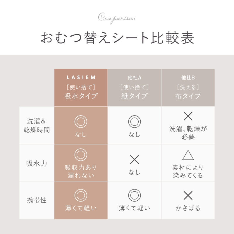 ＼1/3までクーポンで20％off／おむつ替えシート 防水 使い捨て おむつかえシート おむつシート おむつ替え マット おむつかえ 50枚 45x33 ラシエム |  | 17