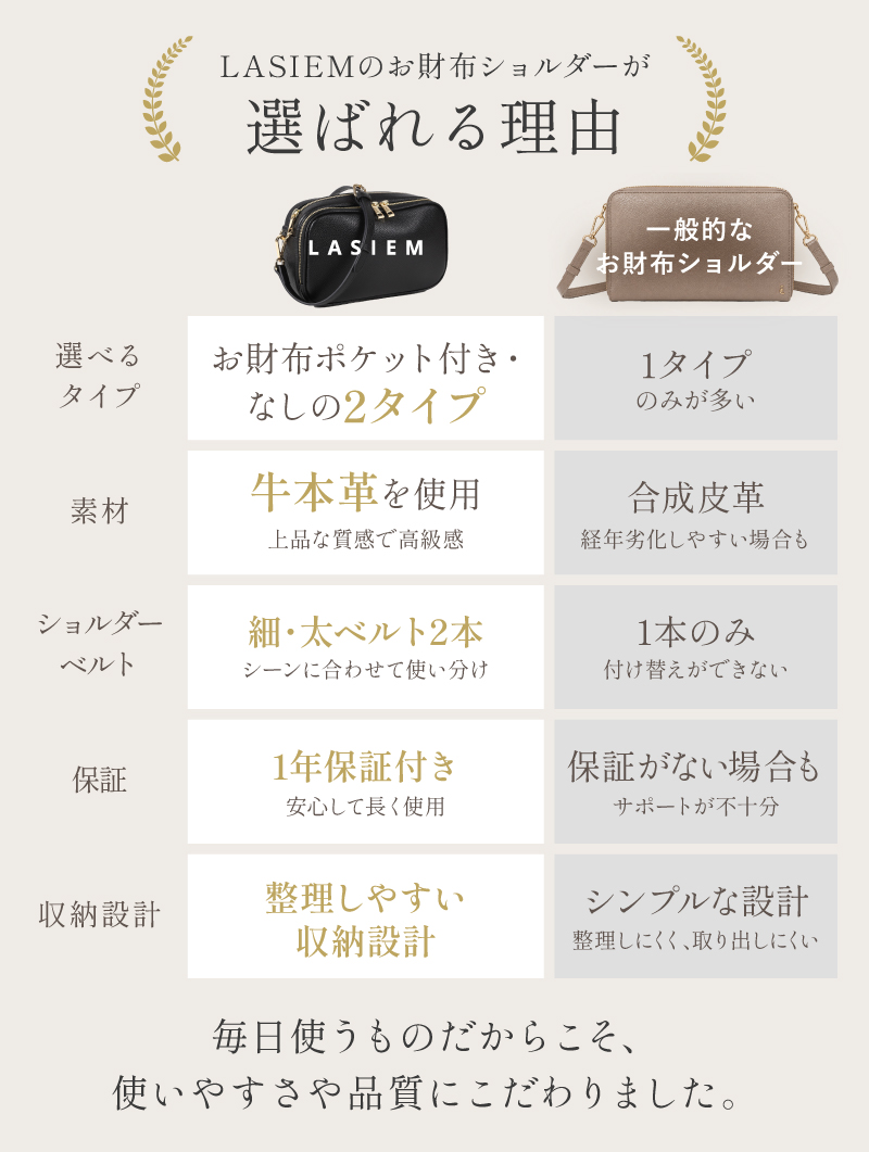 ショルダーバッグ レディース 本革 お財布ショルダー ブランド 横型 斜めがけバッグ 旅行 ギフト ラシエム | LASIEM | 25