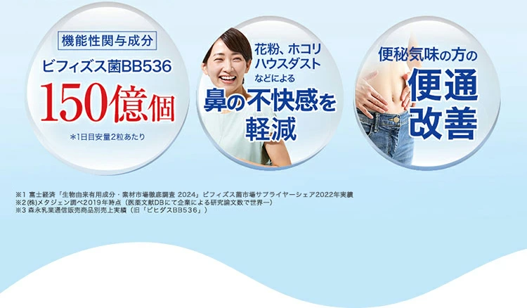 森永乳業公式ショップ ヤフーショッピング店 - 大腸のキホン｜Yahoo