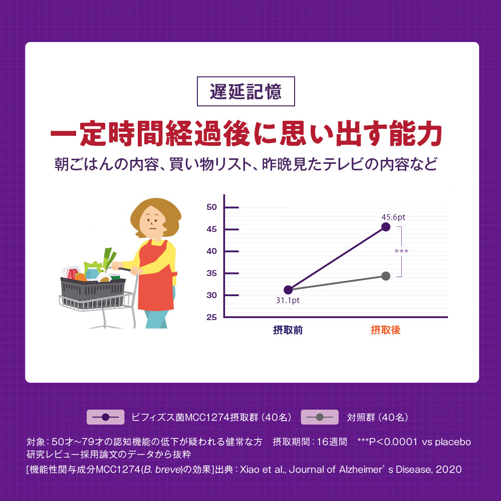 森永乳業 公式 メモリービフィズス記憶対策サプリ 1袋(約30日分