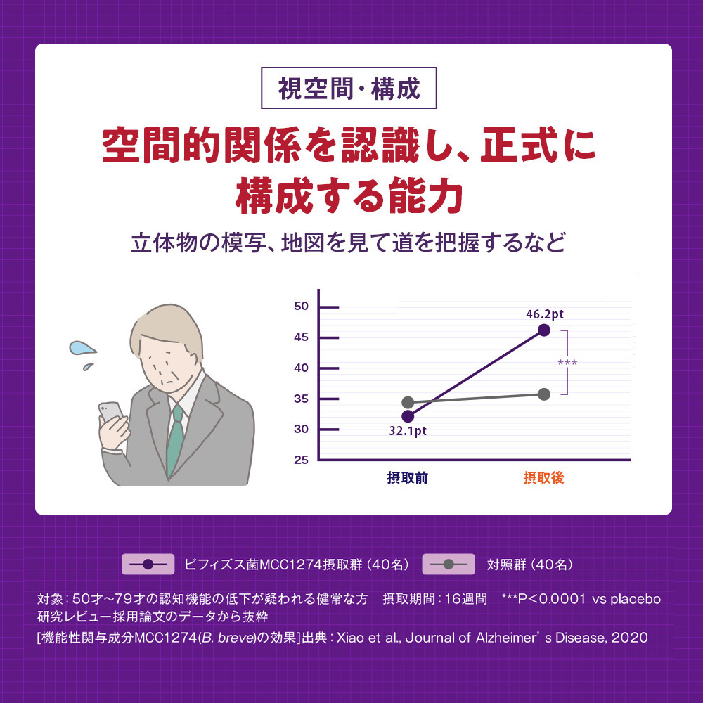 森永乳業 公式 メモリービフィズス記憶対策サプリ 1袋(約30日分) 認知