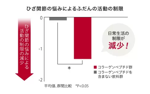 森永製菓 おいしいコラーゲンドリンク 125ml×24本 ピーチ味/レモン味