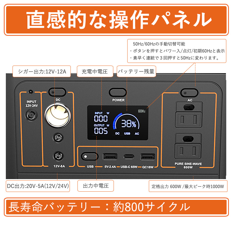 直感的な操作パネル採用