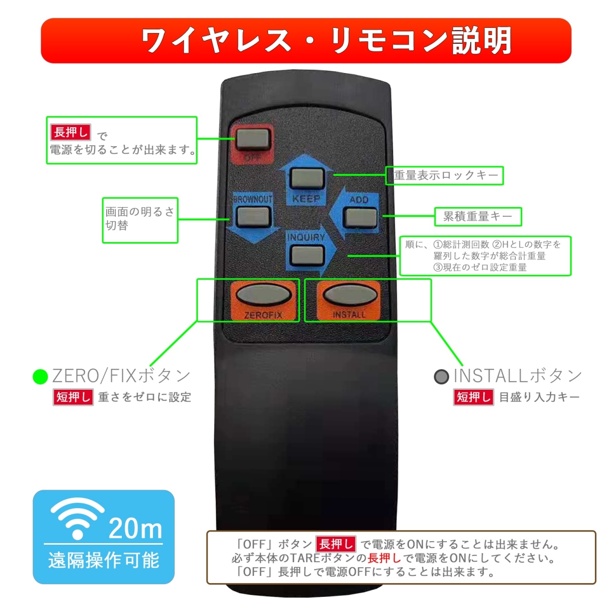 無線リモコンの外観と操作方法