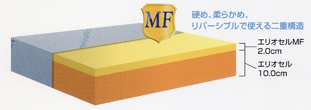 magniflex（マニフレックス） DDウィング シングル 三つ折り DD
