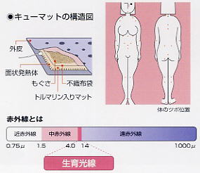 ご家庭でお灸の効果「キューマット」 家庭用温灸器 ベルト1本 色
