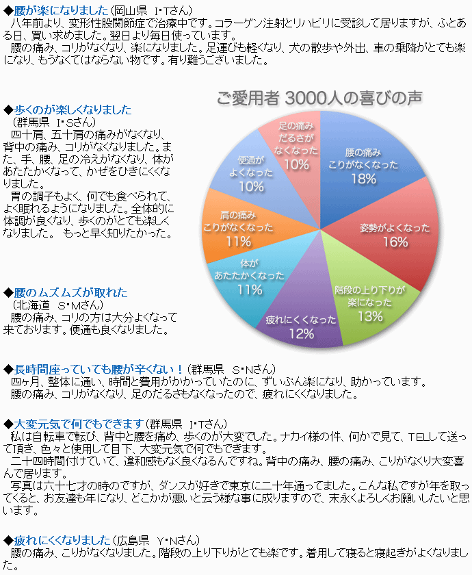 送料無料 ヘルスパワー バランサー バンド 股関節保持バンド グラつく股関節がピタッと安定 腰痛 骨盤 ベルト サポーター コルセット ナカイ健康姿勢研究所製 Buyee Buyee Japanese Proxy Service Buy From Japan Bot Online