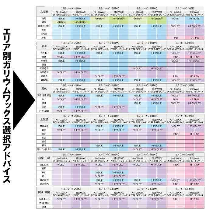 GALLIUM ガリウム PRO HYBRID HF PINK 100G SW2204 スキー