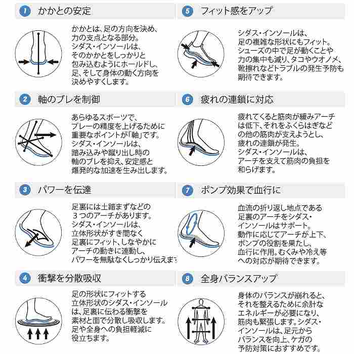 SIDAS シダス ACTION + アクションプラス スポーツ 中敷き スニーカー