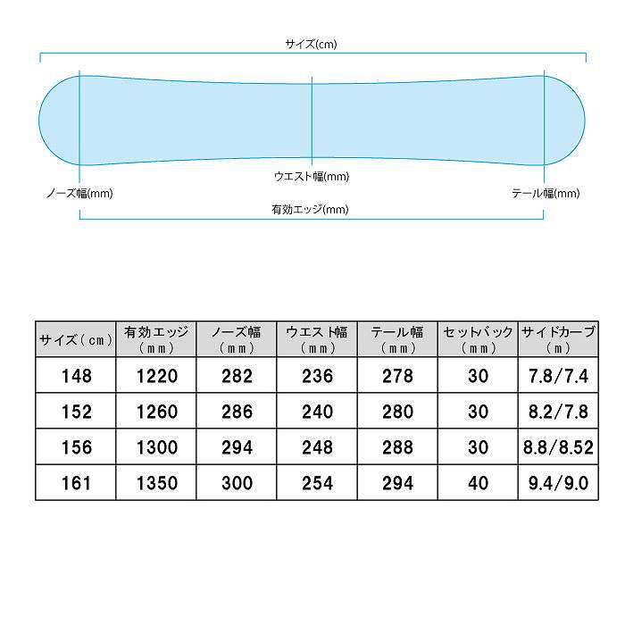 におすすめ 22 21 22 オールラウンド カービング ボード板 スノーボード モリヤマスポーツ Paypayモール店 通販 Paypayモール Moss モス Revolver Rr Ti 148 161 リボルバー ダブルアール ティーアイ ライディン Www Ensiguarda Pt