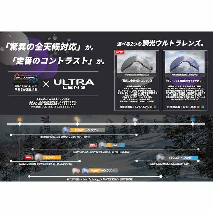 SWANS スワンズ RL-MDH-CU-LP RIDGELINE リッジライン NSMK 調光レンズ ゴーグル スワンズゴーグル  :00401012316366:モリヤマスポーツ Yahoo!店 - 通販 - Yahoo!ショッピング