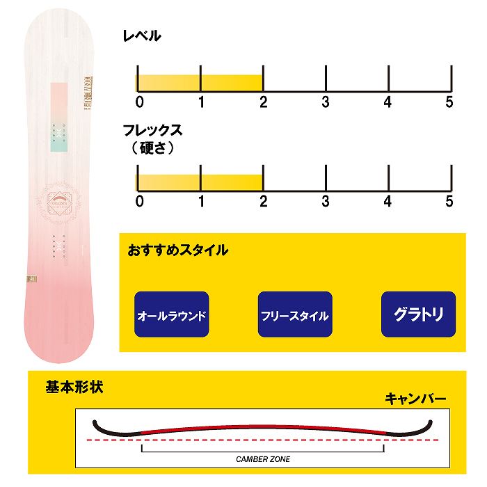 2025 COSMICSURF コスミックサーフ DELIESYA PINK デリーシャ 24-25
