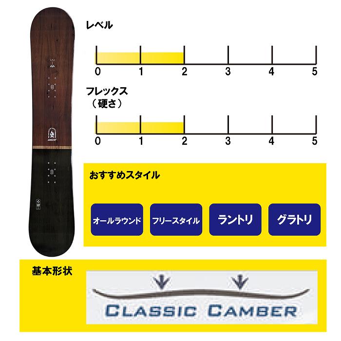 スノーボード3点セット] 24-25 ZUMA LONGEST BROWN + SR-610