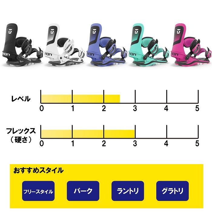 2025 UNION ユニオン ULTRA WOMEN ウルトラ PURPLE 24-25 レディース スノーボード ビンディング バインディング