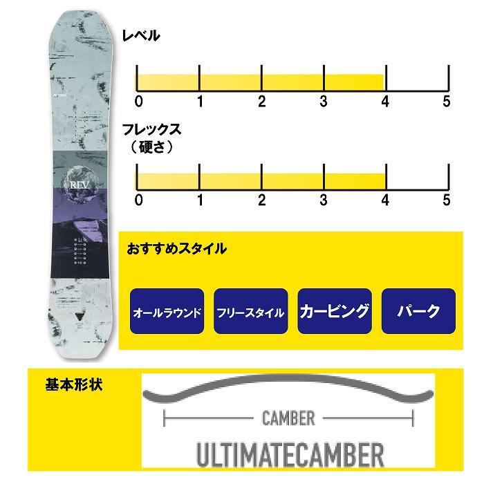 [最安値]YONEX2023-24スノーボードREV 153cm 戸塚優斗モデル TEAM 戸塚優斗 | ヨネックススノーボード(YONEX SNOWBOARDS)