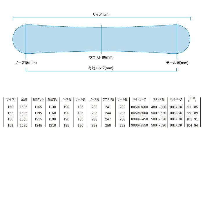 YONEX（ヨネックス） 2025 YONEX REV レブ 24-25 戸塚優斗 ボード板