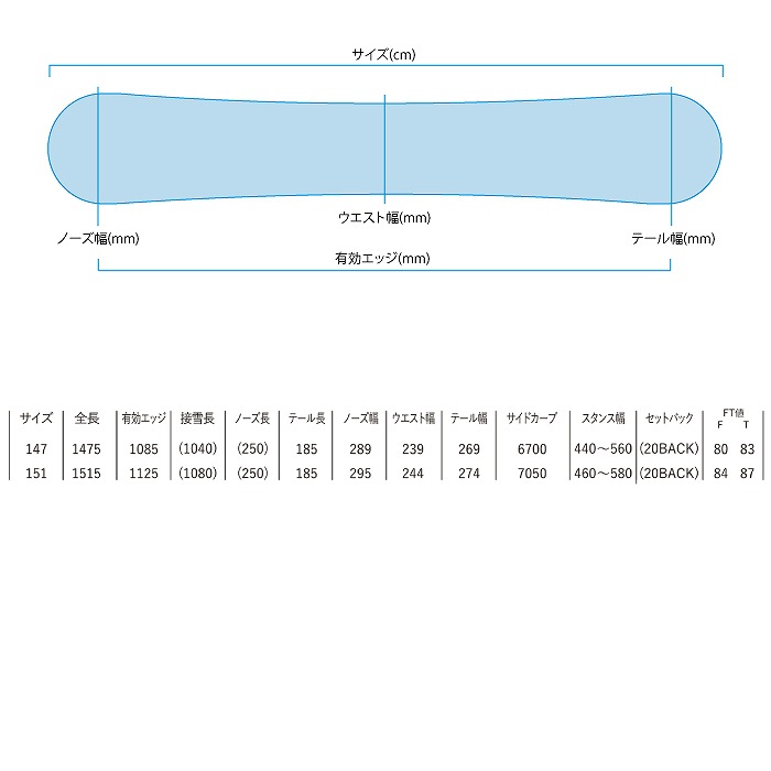 2025 YONEX ヨネックス GRACE グレース 24-25 レディース ボード板
