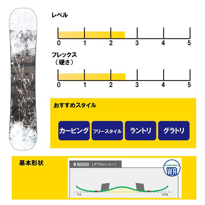 2026 BC-STREAM ビーシーストリーム BRAH ブラフ 25-26 ボード板