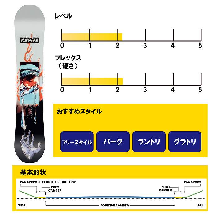 Capita Snowboarding 2024-2025 『 Indoor Survival 』 キャピタ