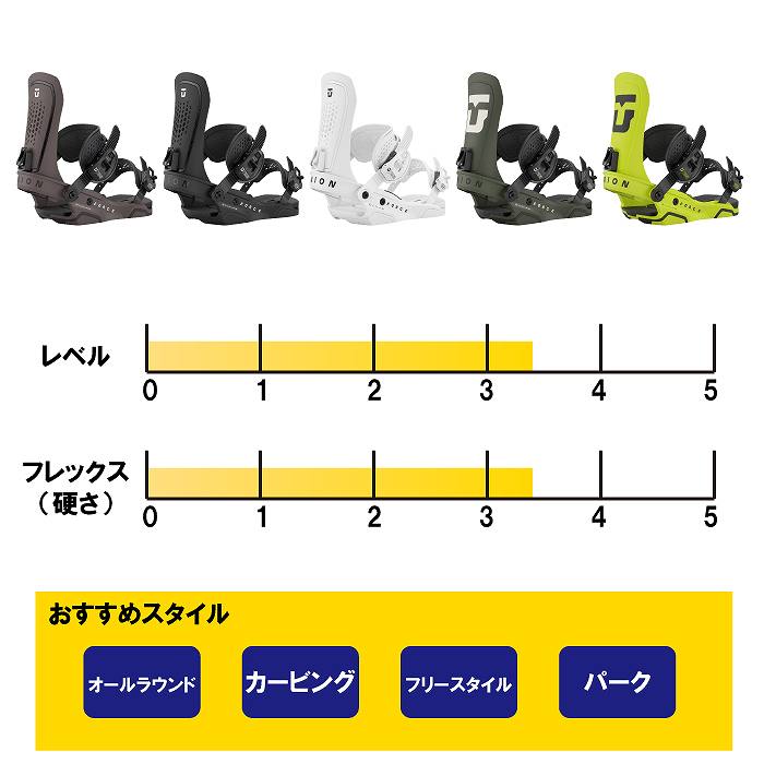 UNION BINDING 2026 ユニオン FORCE フォース BLACK 20-YR 25-26