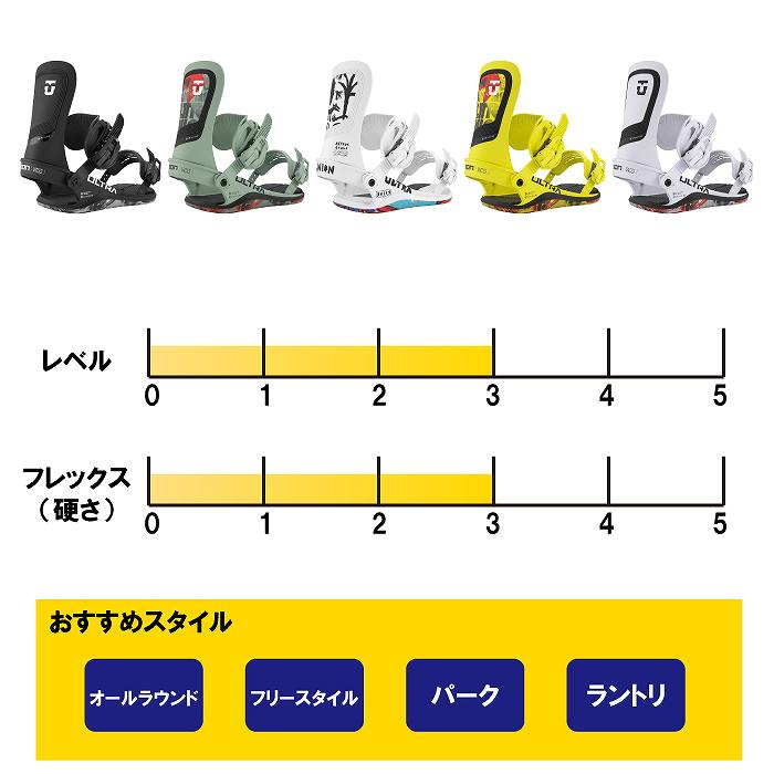 2026 UNION ユニオン ULTRA (MEN) ウルトラ BLACK 25-26 スノーボード