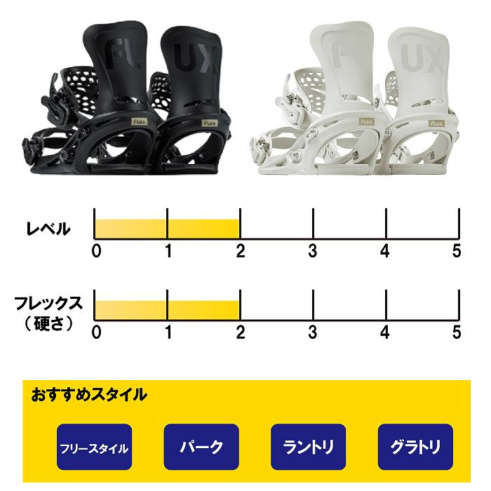 2026 FLUX フラックス GS ジーエス BLACK 25-26 レディース