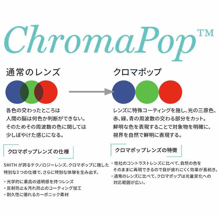 SMITH スミス Defy (NEW) ディファイ Matte Black CP-Black & Clear