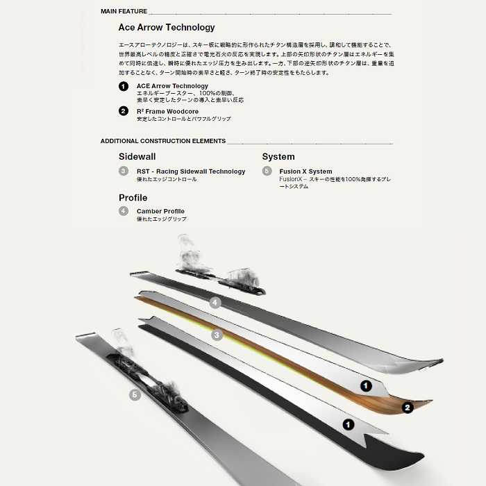 elan（エラン） スキー板 2026 ELAN ACE SLX FUSION X + EMX 12.0 GW