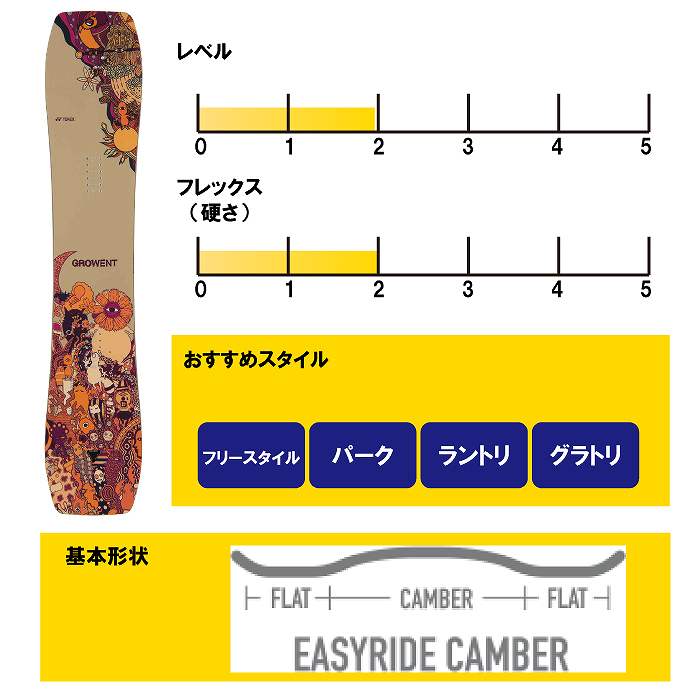 2026 YONEX ヨネックス GROWENT グローエント 25-26 ボード板