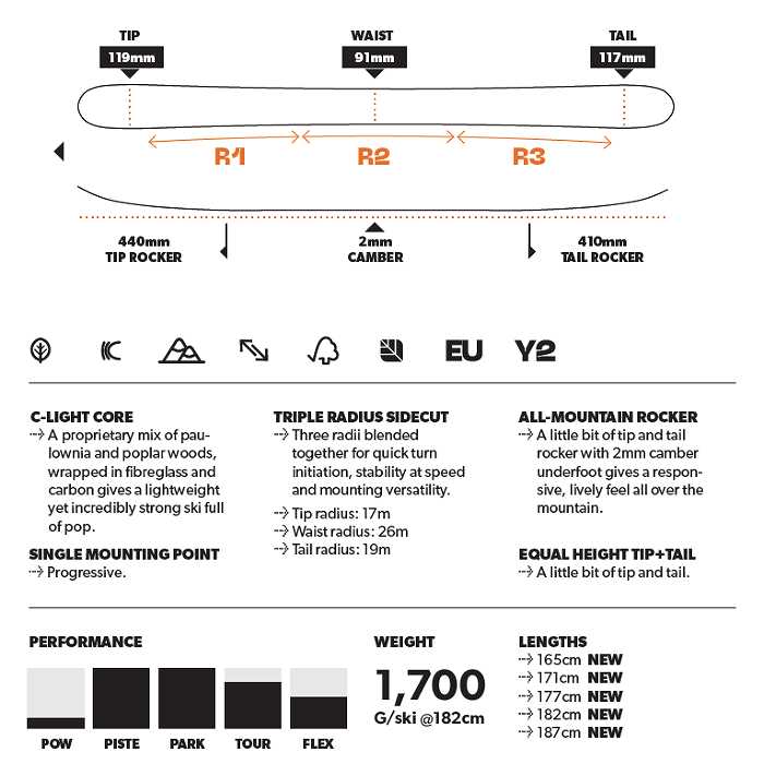 スキー2点セット] キャンデッド スキー板 2026 CANDIDE SKIS AREA 91 +
