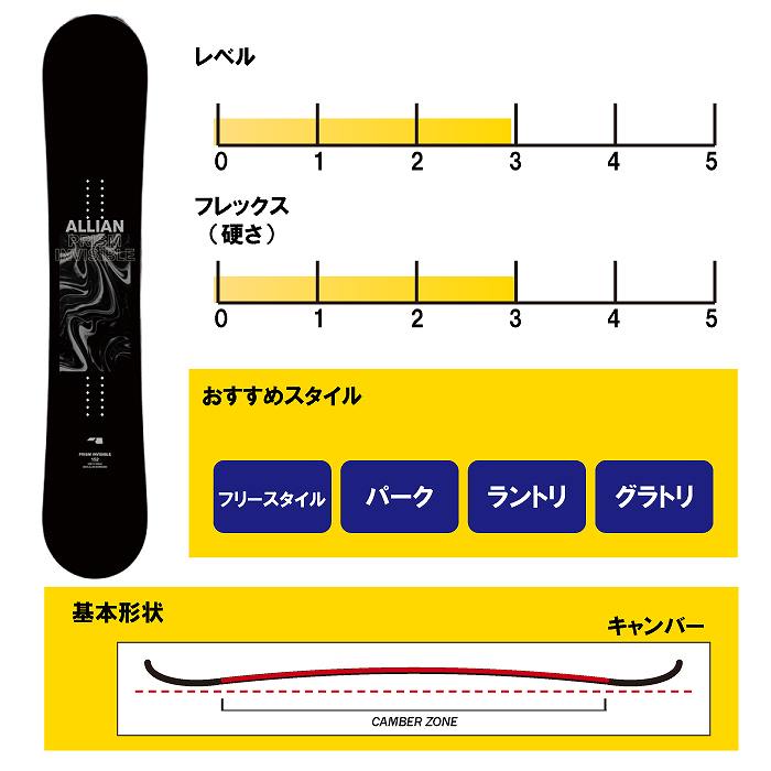 25-26 正規 新品 ALLIAN プリズム 155 アライアン PRISM 2025 ALLIAN アライアン PRISM INVISIBLE プリズム インビジブル 24-25