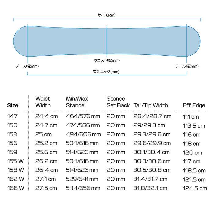 2026 SALOMON サロモン SIGHT サイト 25-26 ボード板 スノーボード