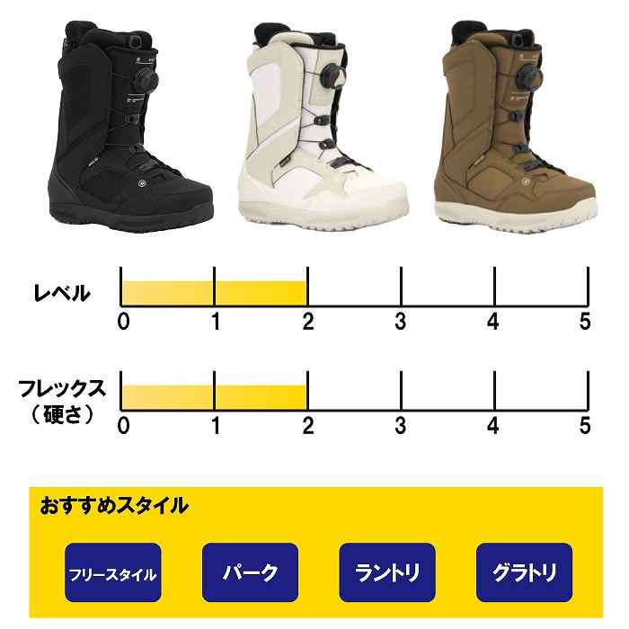 2026 RIDE ライド SAGE セージ BLACK 25-26 レディース BOA