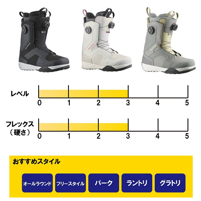 2026 SALOMON サロモン DIALOGUE DUAL BOA WIDE ダイアログ BLACK 25
