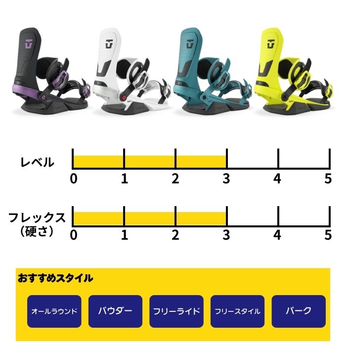 UNION BINDING 2027 UNION ユニオン NEO ネオ BLACK 26-27