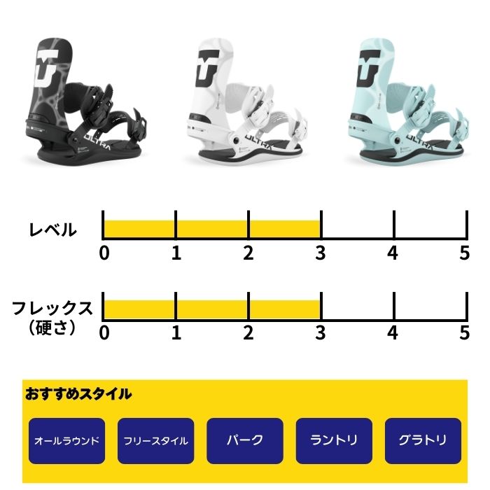 UNION BINDING 2027 UNION ユニオン ULTRA (WOMEN) ウルトラ BLACK 26