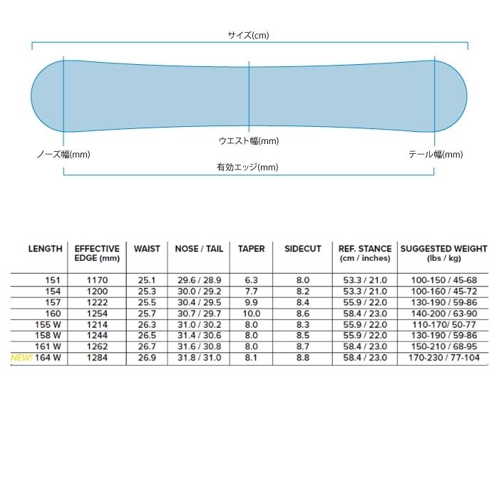 CAPiTA 2027 CAPITA キャピタ KAZU KOKUBO PRO カズコクボ 26-27 国母