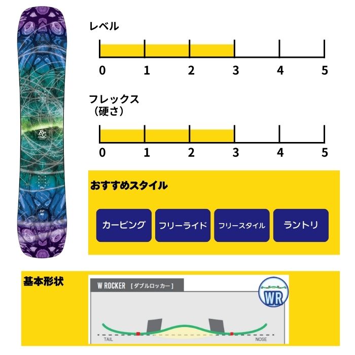 2027 BC-STREAM ビーシーストリーム DP ディーピー 26-27 ディープ