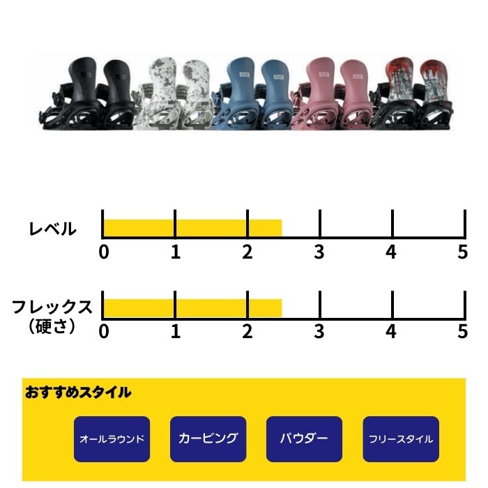FLUX BINDINGS（フラックスバインディング） 2027 FLUX フラックス SR
