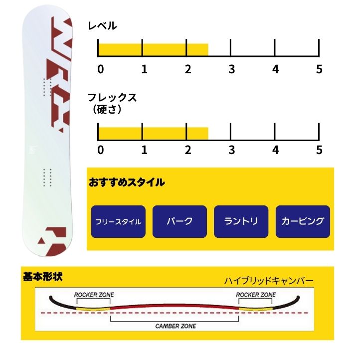 2027 WRX ダブルアールエックス Mk-CW マークエスシーダブリュ 26-27