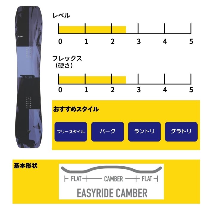 YONEX(ヨネックス) 2027 YONEX ACHSE アクセ 26-27 グラトリ ボード YONEX(ヨネックス) 2027 YONEX ACHSE アクセ 26-27 グラトリ ボード