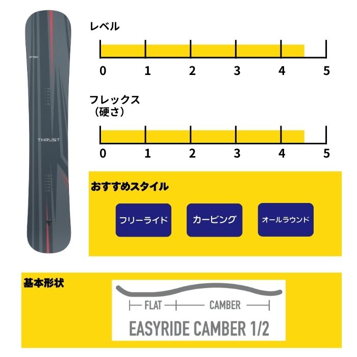 YONEX（ヨネックス） 2027 YONEX THRUST スラスト 26-27 ボード板