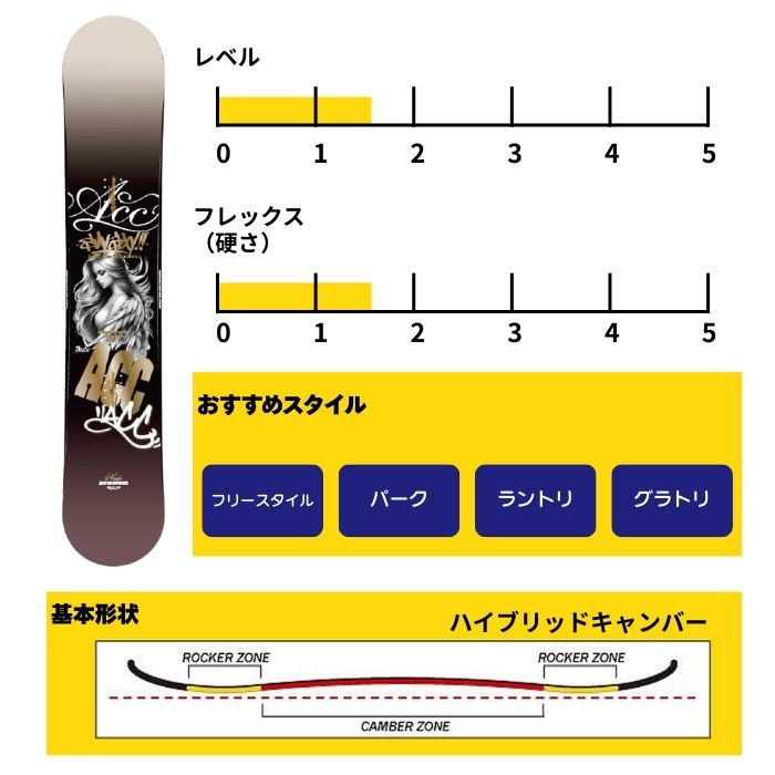 2027 ACC エーシーシー NUDE ヌード 26-27 ボード板 スノーボード